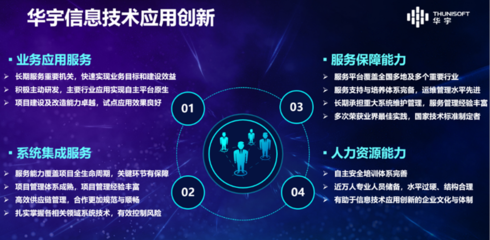 华宇签约入驻北京经济技术开发区国家信创园，共筑信息技术咨询服务新篇章